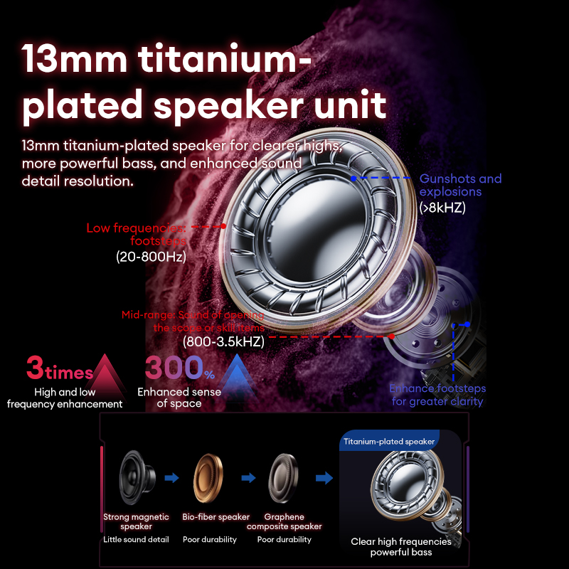 سماعات ألعاب لينوفو GT105، سما - مراجعة Wired Earphone Lightning وسعره